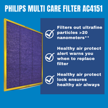 Load image into Gallery viewer, Philips HEPA + Multi Care + Activated Carbon Filter For AC4372 AC4373 AC4374 AC4375 Air Purifiers