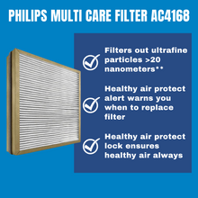 Load image into Gallery viewer, Philips Multi Care Filter AC4168 for AC4080 and AC4081 Air Purifiers
