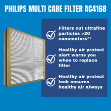 Load image into Gallery viewer, Philips Multi Care Filter AC4168 for AC4080 and AC4081 Air Purifiers