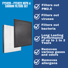 Load image into Gallery viewer, Philips Active Carbon Filter FY2420 + Nano Protect HEPA Filter FY2422 for Air Purifier AC2880 AC2882 AC2885 AC2887 AC2888 AC2889 AC2892 AC3821