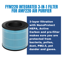 Load image into Gallery viewer, Philips FYM220 Integrated 3-in-1 Filter for AMF220 Air Purifier