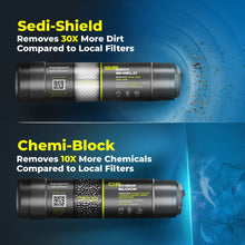 Load image into Gallery viewer, Aquaguard Crystal NXT & Mist UV Service Kit – Combi Cartridge & Active Copper Replacement Filters