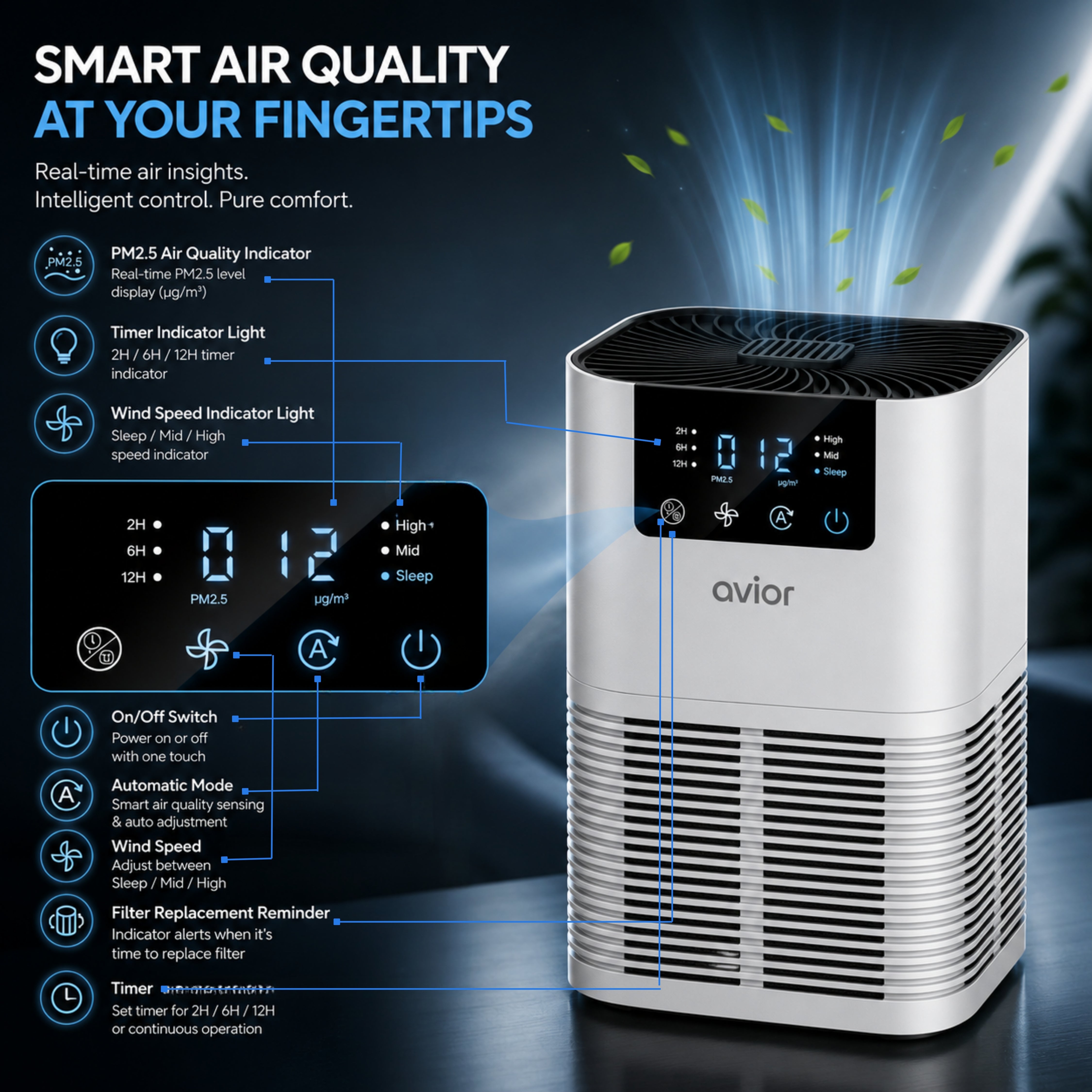 Avior Desktop Air Purifier