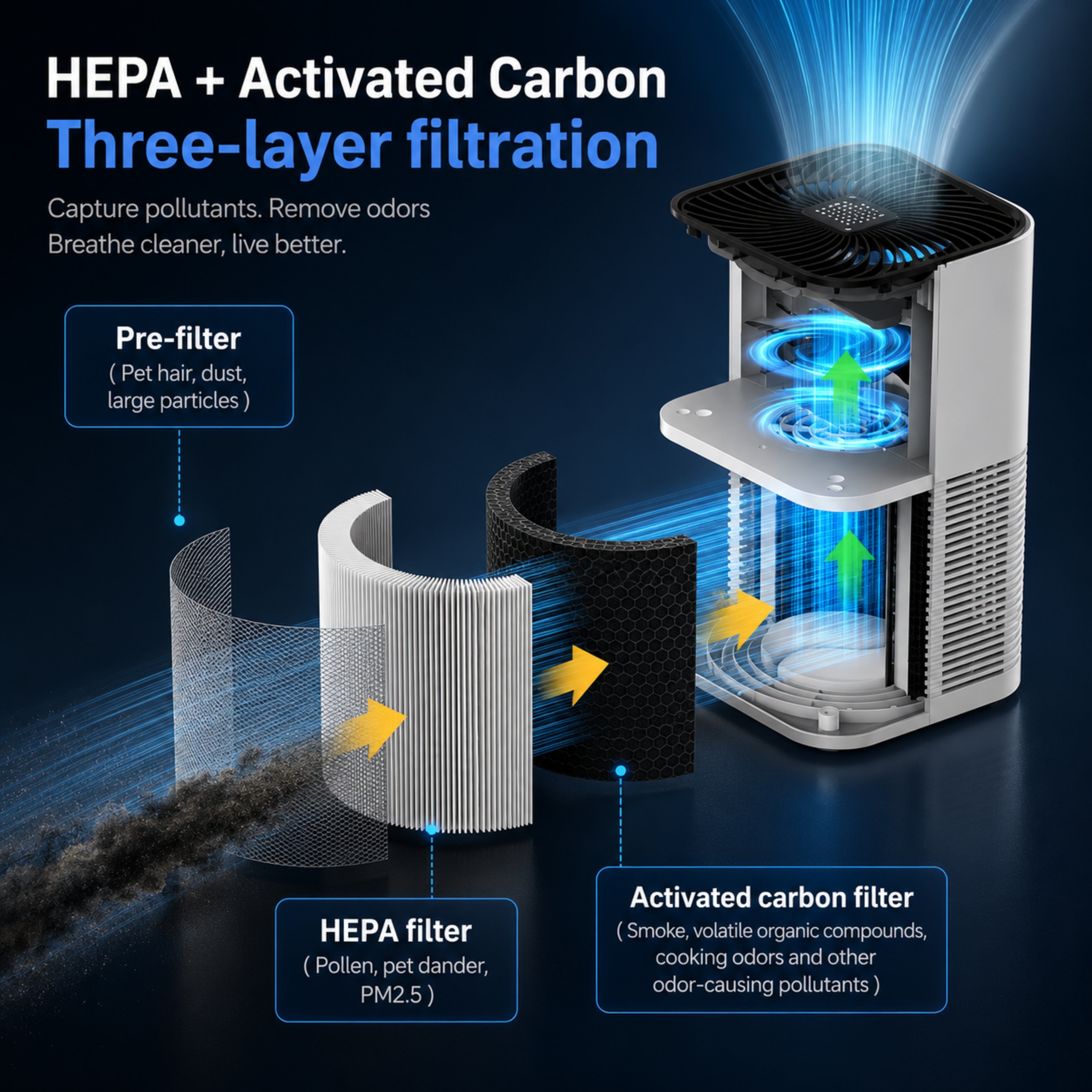 Avior Desktop Air Purifier