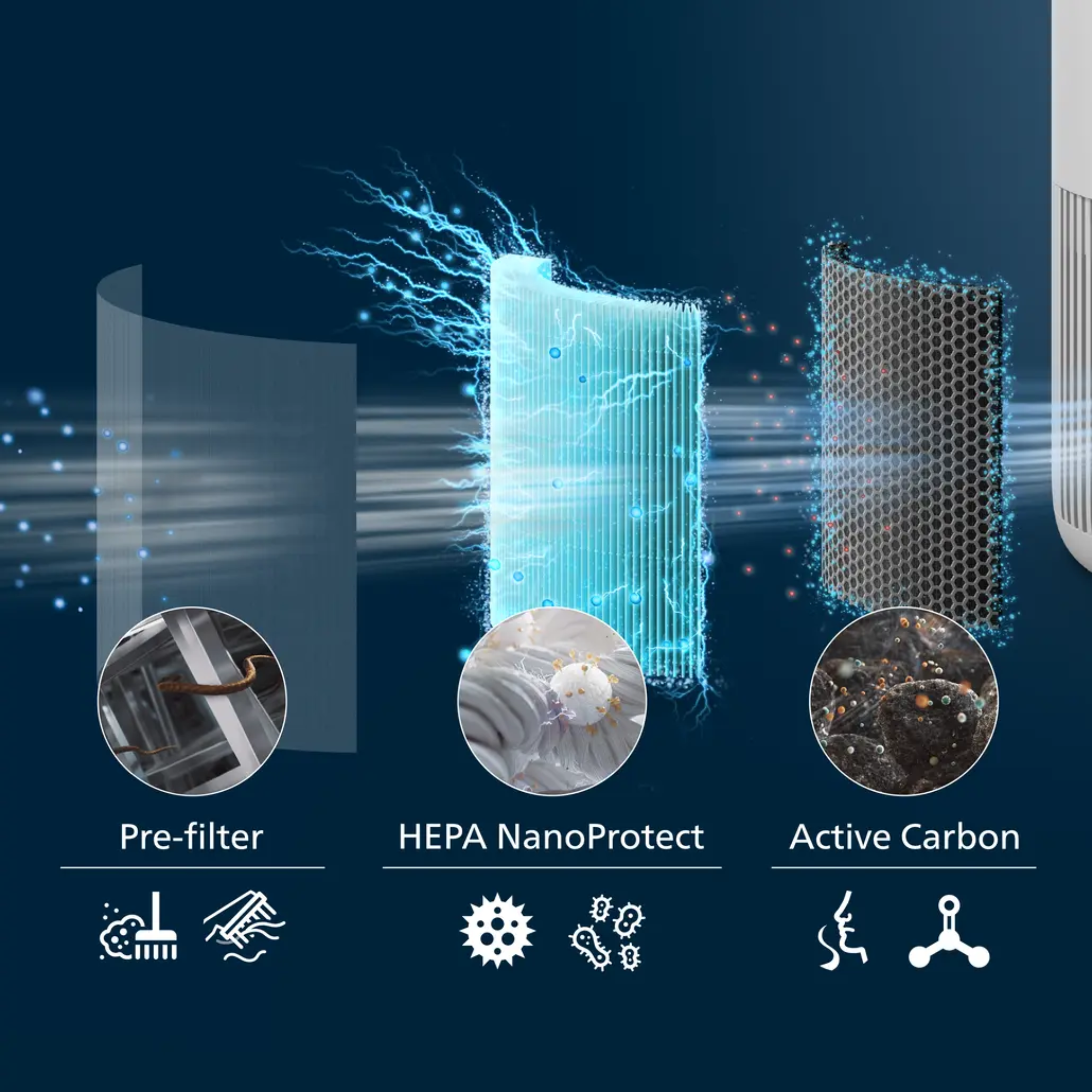 Philips FY0910 (HEPA Filter) for Philips Air purifier models AC0950 and AC0951