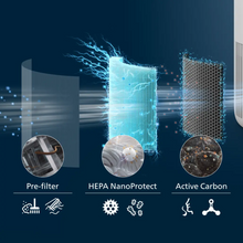 Load image into Gallery viewer, Philips FY0910 (HEPA Filter) for Philips Air purifier models AC0950 and AC0951

