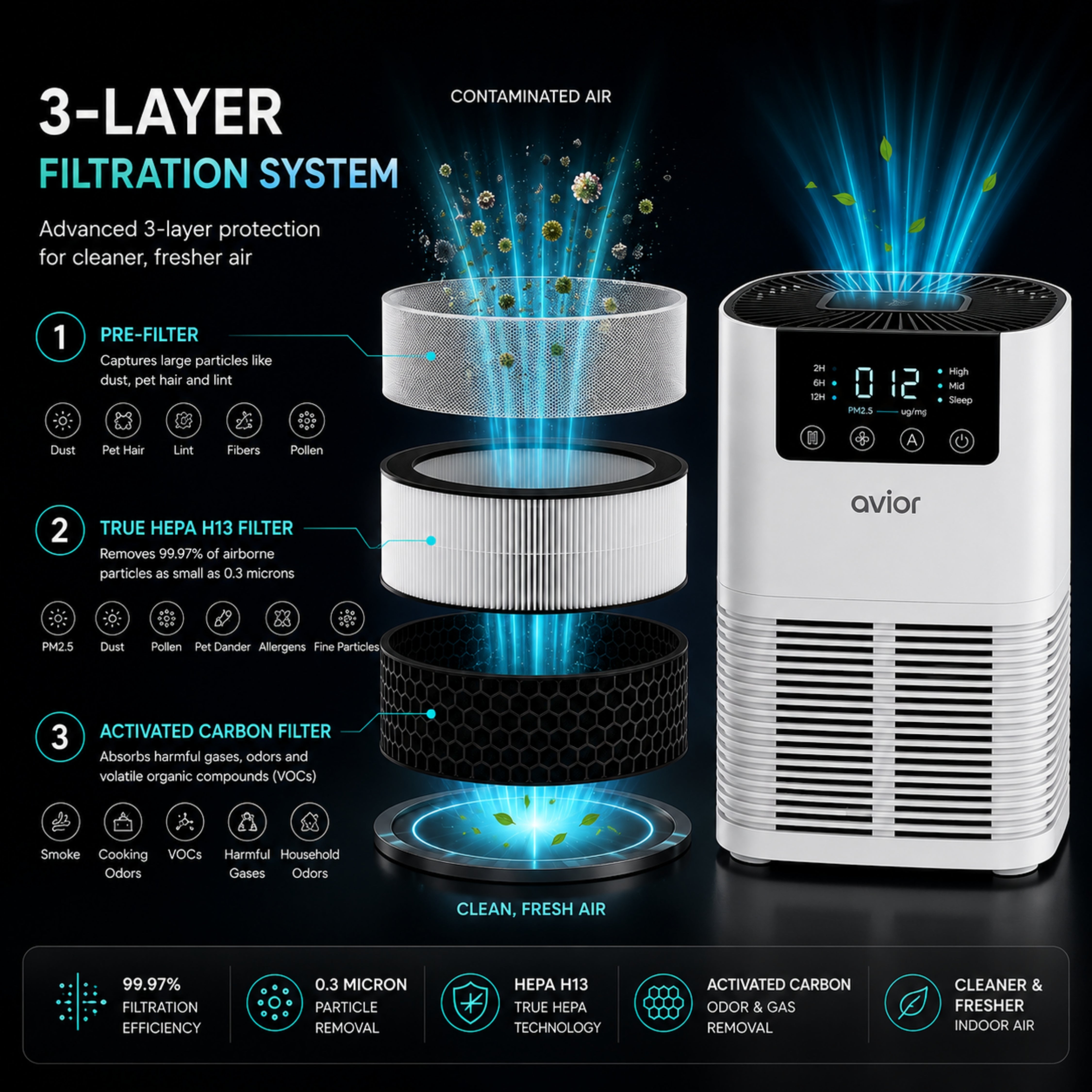Avior Desktop Air Purifier