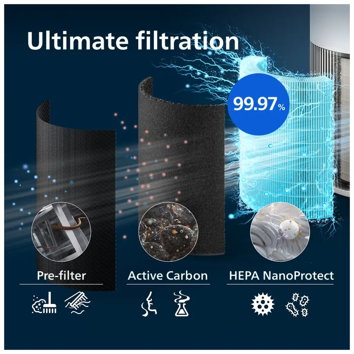 Philips FY2200 Filter for 2200 Series AC2210, AC2220 and AC2221 Air Purifiers, HEPA NanoProtect + Active Carbon, 36 Months Lifetime, Black/White