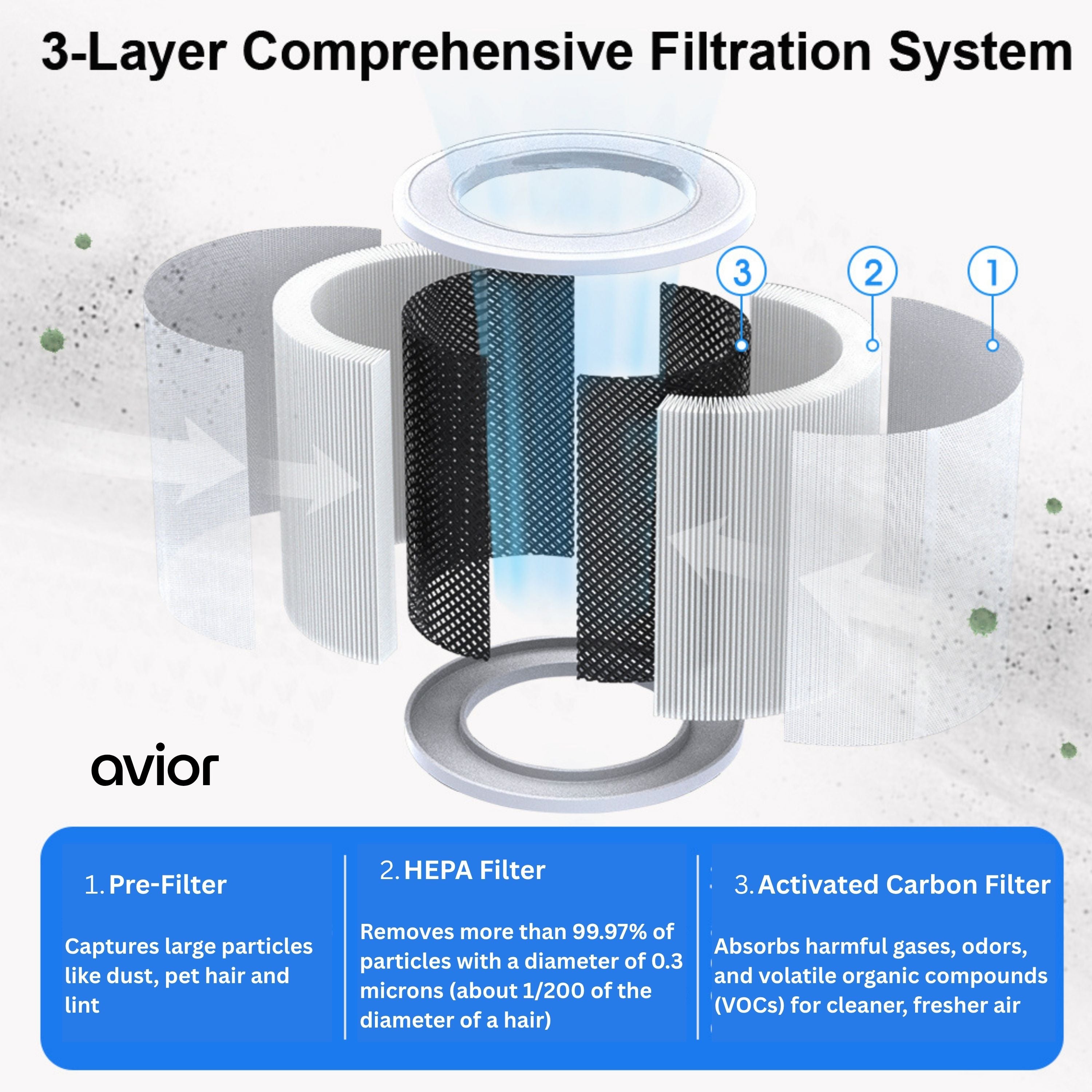 Avior Desktop Air Purifier with PM2.5 LED Indicator | Digital Display | Touch Panel | True H13 HEPA Filter | 3 Layer Filteration | 8000 Hours Filter Life