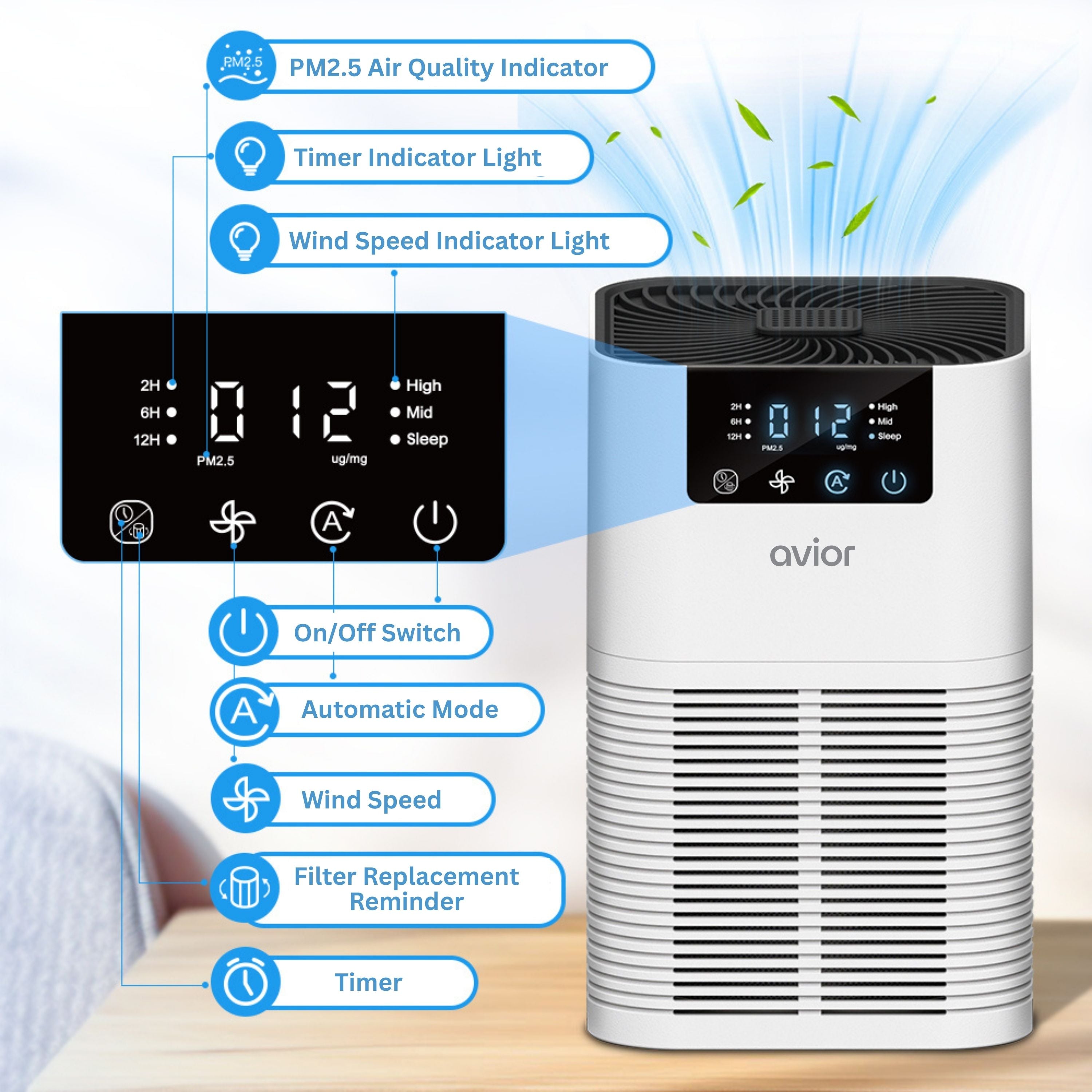 Avior Desktop Air Purifier with PM2.5 LED Indicator | Digital Display | Touch Panel | True H13 HEPA Filter | 3 Layer Filteration | 8000 Hours Filter Life