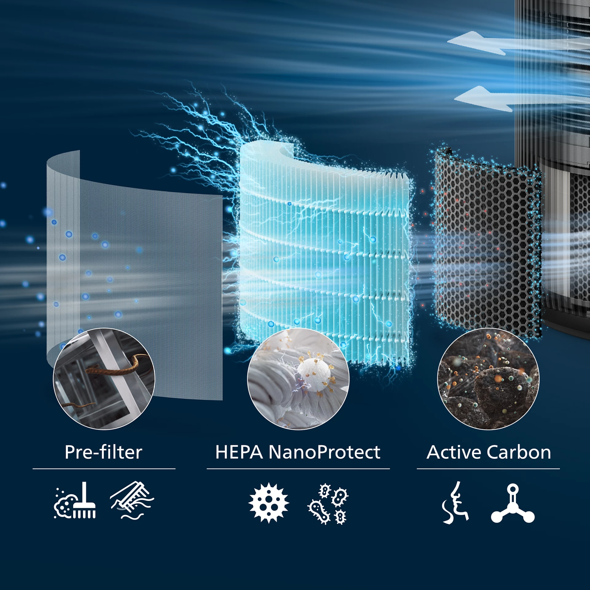 Philips FY3200 Hepa Filter for AC3210 AC3220 and AC3221 Models (Pack of 2)