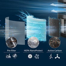 Load image into Gallery viewer, Philips FY3200 Hepa Filter for AC3210 AC3220 and AC3221 Models (Pack of 2)
