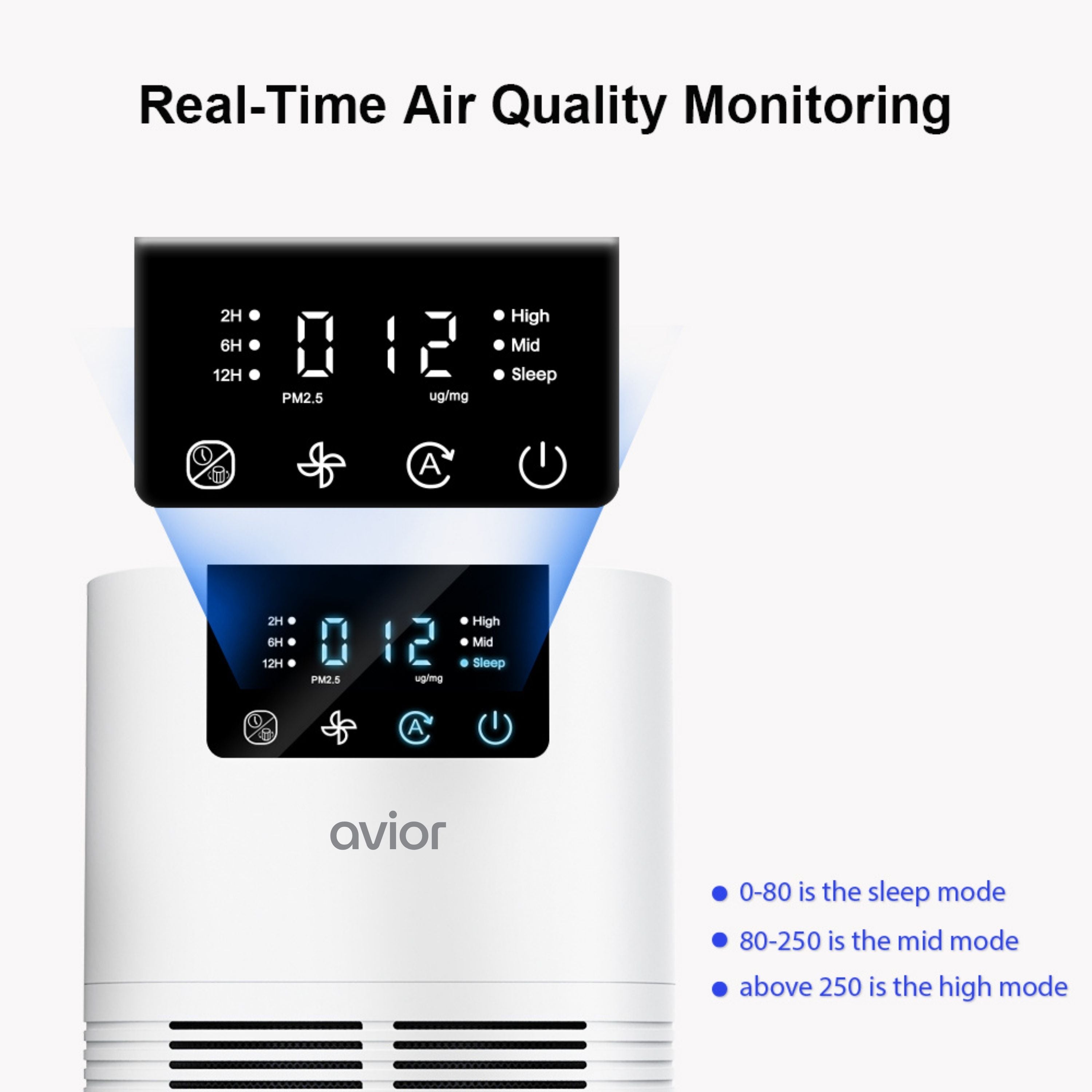 Avior Desktop Air Purifier with PM2.5 LED Indicator | Digital Display | Touch Panel | True H13 HEPA Filter | 3 Layer Filteration | 8000 Hours Filter Life