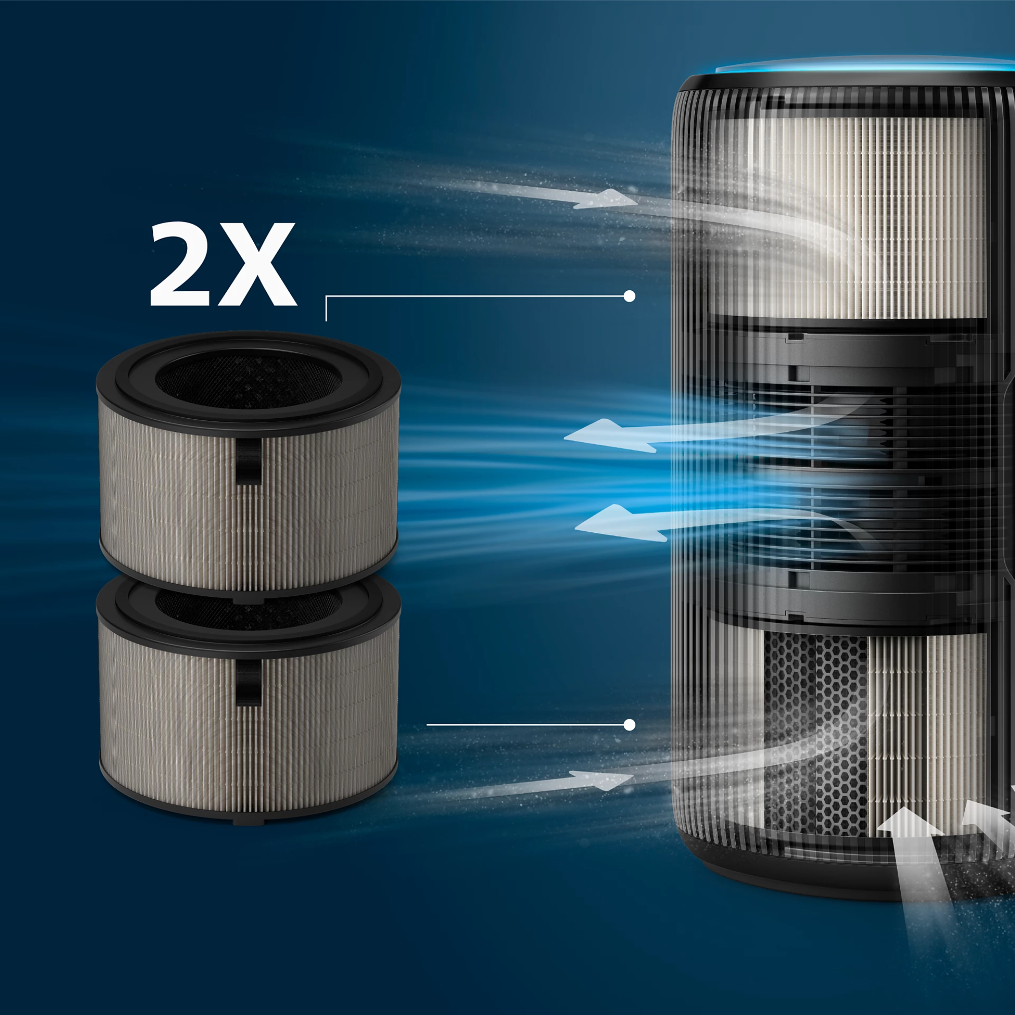 Philips FY4200 Hepa Filter for AC4220 and AC4221 Models (Pack of 2)