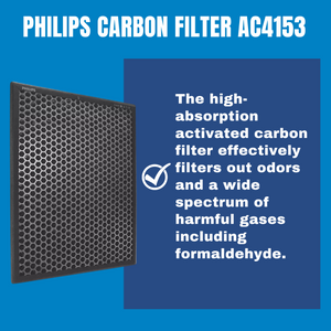 Philips Activated Carbon Filter AC4153 Filter For AC4372  AC4373 AC4374 AC4375 Air Purifiers