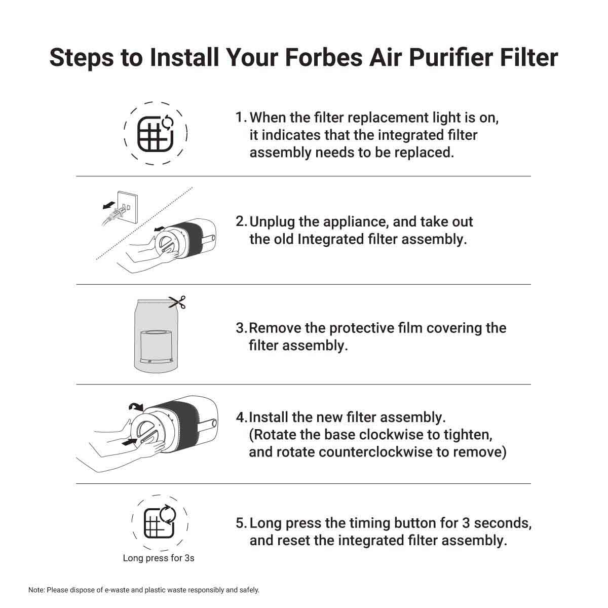 Eureka Forbes Integrated Filter for Air Purifier 230 & Air Purifier 270
