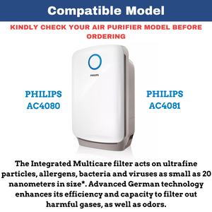 Philips Multi Care Filter AC4168 for AC4080 and AC4081 Air Purifiers