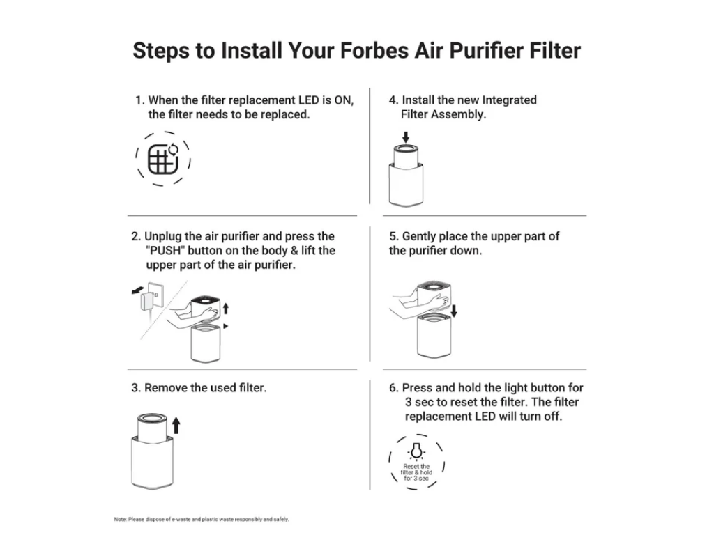 Eureka Forbes Integrated HEPA H13 Filter for Forbes Air Purifier 355 / 355 Smart – Surround 360° Genuine Replacement Filter
