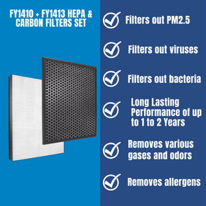 Philips Nano Protect HEPA Filter FY1410 + Active Carbon Filter FY1413 for Air Purifier AC1210 AC1211 AC1213 AC1214 AC1215 AC1217