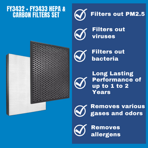 Philips Active Carbon Filter FY3432 + Philips NanoProtect HEPA Filter FY3433 for Air Purifier AC3256 AC3257 AC3259