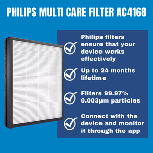 Philips FY5185 Filter for AC5659 Air Purifier