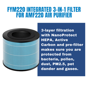 Philips FYM220 Integrated 3-in-1 Filter for AMF220 Air Purifier