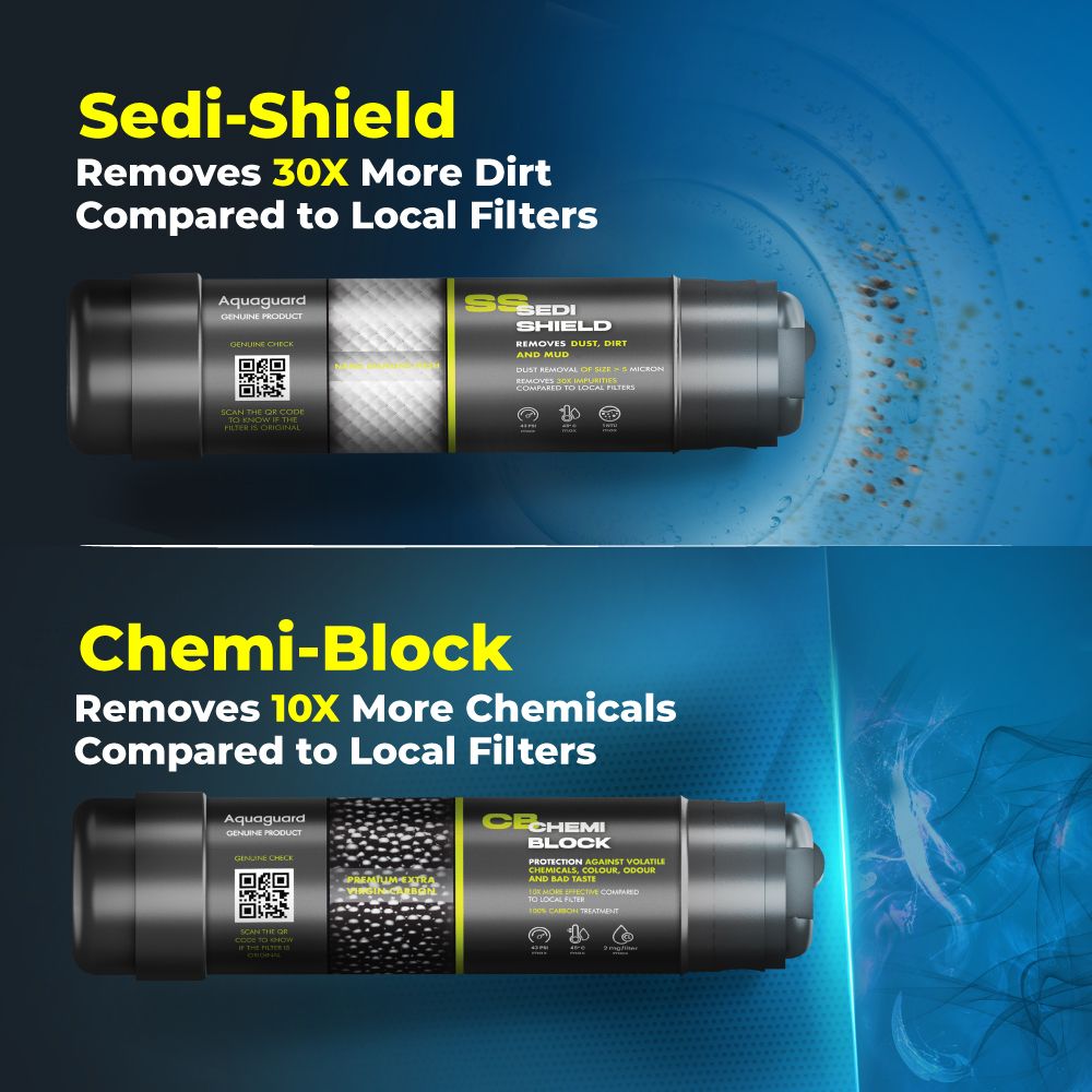 Aquaguard Eureka Forbes NanoPore Filter Kit (4-in-1) for Reviva RO