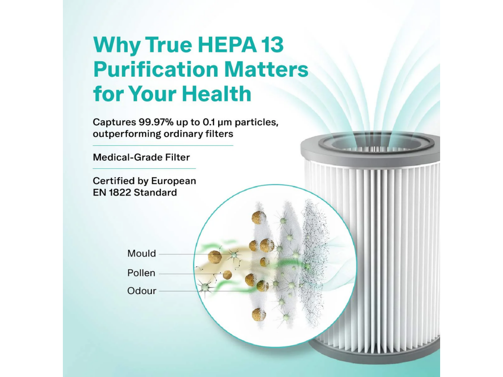 Eureka Forbes Integrated Filter for Air Purifier 230 & Air Purifier 270