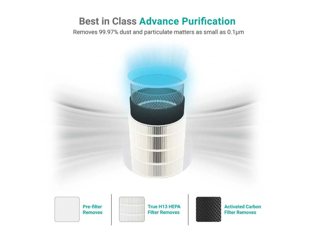 Eureka Forbes Integrated Filter for Air Purifier 230 & Air Purifier 270