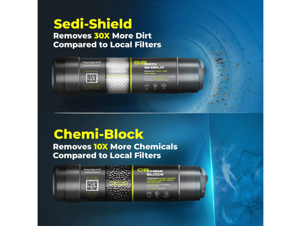 Aquaguard Crystal NXT & Mist UV Service Kit – Combi Cartridge & Active Copper Replacement Filters