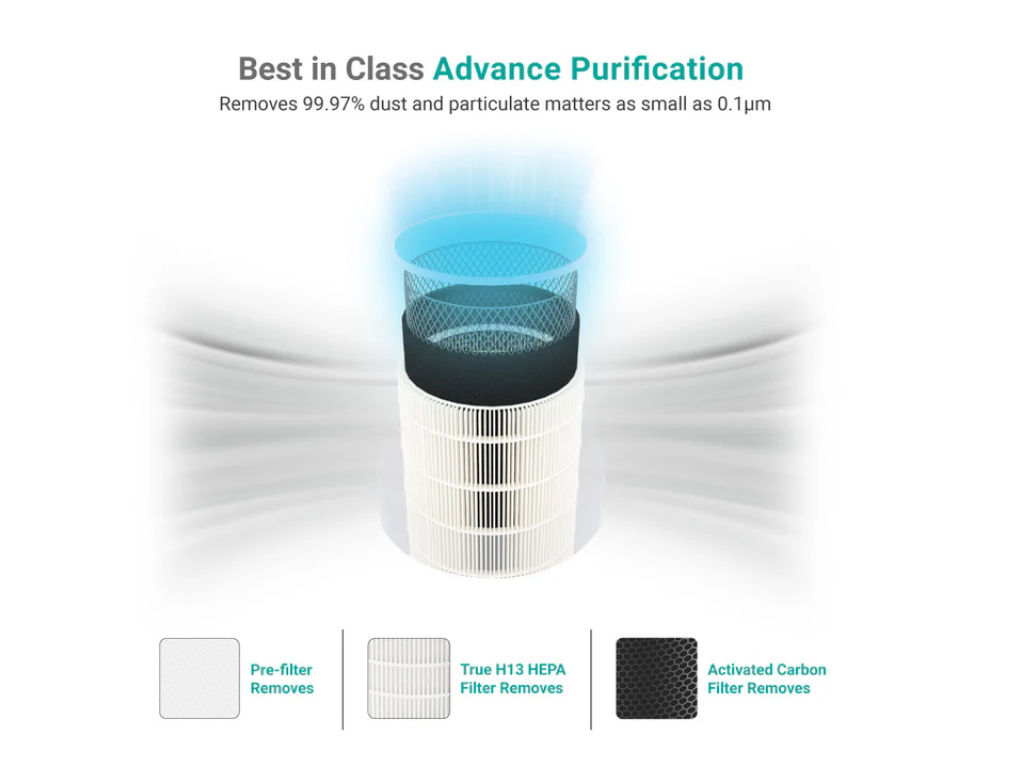 Eureka Forbes Integrated Filter for Air Purifier 500 Smart
