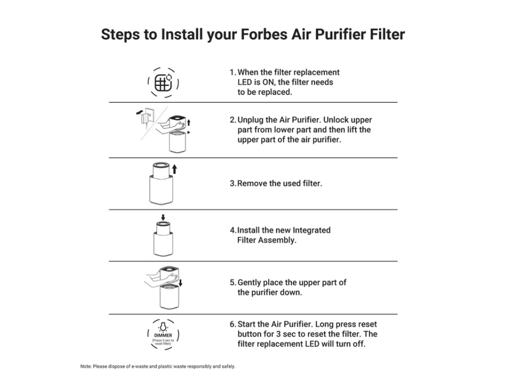 Eureka Forbes Integrated Filter for Air Purifier 500 Smart